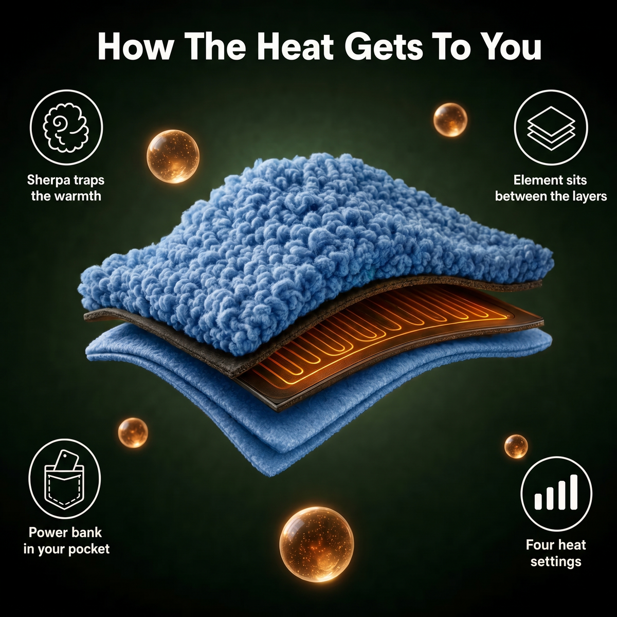 Heated Wearable Blanket